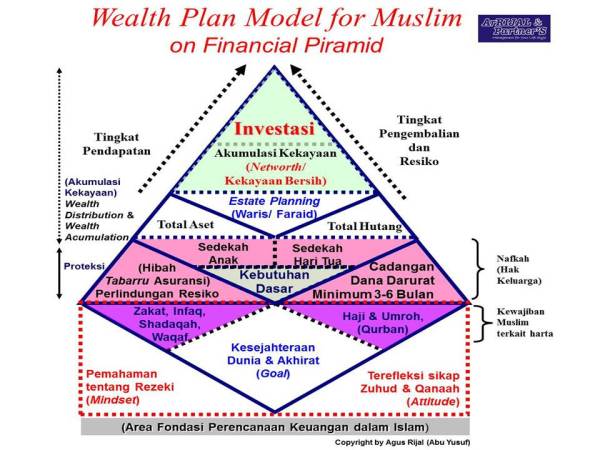 Modul 2 (1) Introduction wealth plan